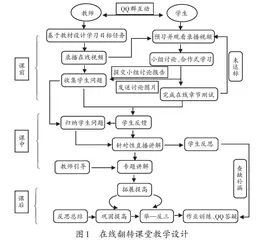 基于学习通和多种智慧工具的翻转课堂实践  