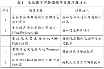 “双元制”培养模式下的生物化学实验教学改革