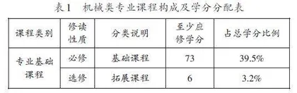 机械类专业教育中的思政元素挖掘与教学模式探索