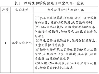 浅谈如何利用科研平台开展本科细胞生物学实验教学