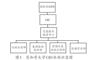 高校信息化体制机制研究与探索