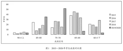 单片机教学研究与实践     