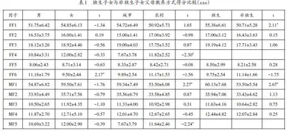 大学生心理健康障碍中的“自秘”成因与应对策略