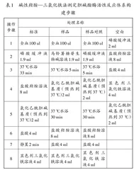 马铃薯糖苷生物碱对血液胆碱酯酶抑制作用的实验教学探讨