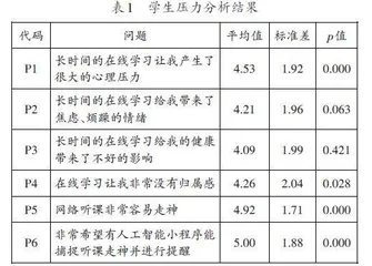 高校教育系统韧性提升探索