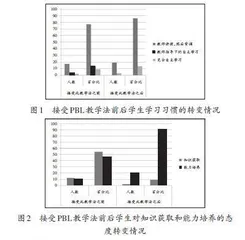 浅谈大学动物学与初中生物教学能力要求的衔接