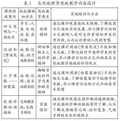 自然地理学课程思政教育探索