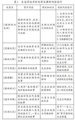 电影在生态学通识课思政教学中的设计与实践