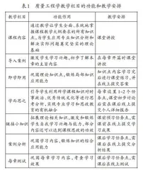 基于课程思政和教学质量国家标准的专业课程教学改革与实践