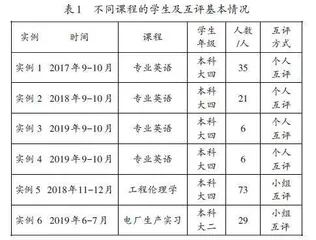 学生互评在大学课程过程考核中的信效度研究