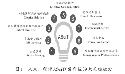 思政融入建筑环境与能源应用工程专业课程教学探索