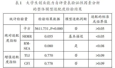 大学生创业能力自评量表的信效度检验研究