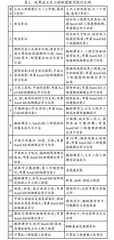新工科背景下土木工程制图教学改革探索与实践