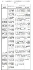 基于OBE教育理念的体验式教学模式改革与实践