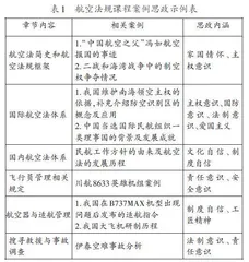 立德树人指引下的航空法规课程思政改革实践