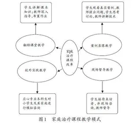 应用心理学专业家庭治疗课程教学改革探索