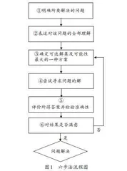 电气防火课程高效在线课堂的设计与实践