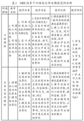 OBE导向下大学英语模块化课程体系建设与实践   