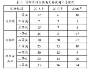 面向专业认证的毕业设计改革探索与实践