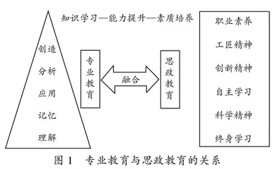 思政元素融入虚拟样机技术及其应用课程的教学研究