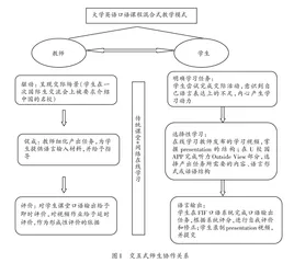 POA理论视域下大学英语口语课堂混合式教学模式研究