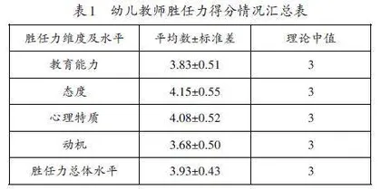 学前教育专业应届毕业生幼儿教师胜任力现状调查分析及培养策略