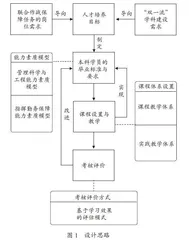 面向联合作战保障的本科生培养方案的思考与设计