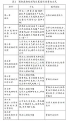 专业认证背景下过程性考核方式在课程教学中的应用