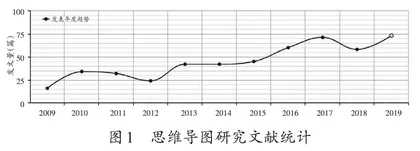 思维导图在大学英语阅读教学设计中的应用 
