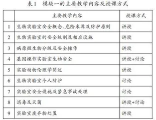 融入安全教育的研究生仪器应用课程改革实践