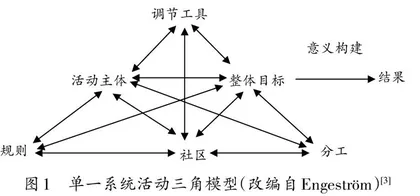 基于活动理论的独立学院大学英语精读课堂小组活动研究