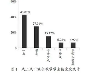 线上线下混合教学模式在概率论与数理统计课程中的应用