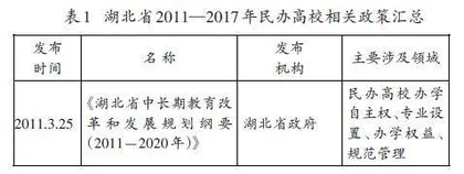 管办评分离视角下湖北省民办高校外部治理结构优化研究 