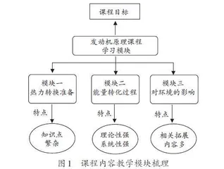 基于OBE理念的发动机原理课程重塑