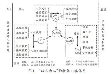 “以学生为中心”的教学改革探索与实践