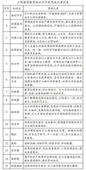 工程图学课程思政建设探索与实践