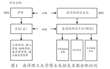 跨学科创新型人才培养体系探析
