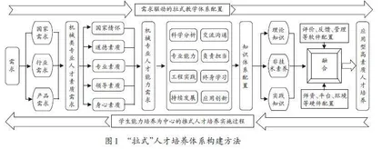 新工科背景下机械类专业升级途径研究与实践