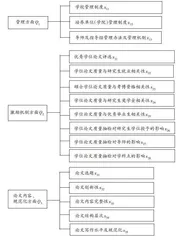 全方位全过程系统化的研究生学位论文质量保证体系构建