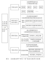 大数据分析课程“四位一体”混合式教学探索与实践