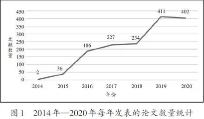 我国跨境电商人才培养综述及思考