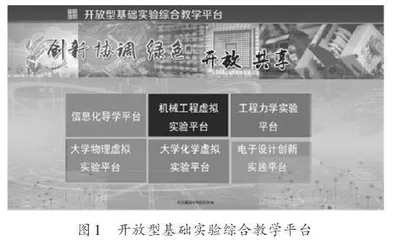 瞄准实战化需求的基础实验教学体系重构与实践