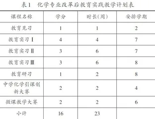基于教学技能培养工作坊重构实践教学体系
