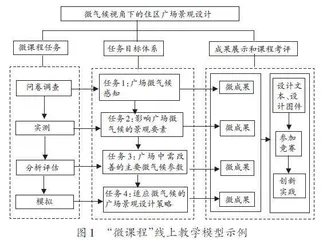 教师引领的设计类“微课程”线上教学研究