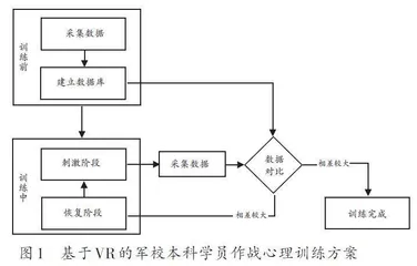 基于VR的军校本科学员作战心理素质训练研究与实践