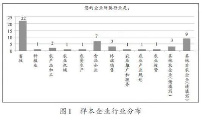 农林高校工商管理专业校外实习的企业需求分析
