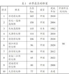 在土木工程专业课程教学中培养和践行“土木精神”