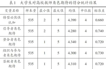 一流本科课程建设视域下大学生对高校教师角色期待的调查研究