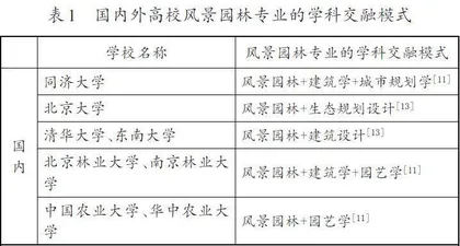 学科交融背景下风景园林专业英语课程教学改革探索
