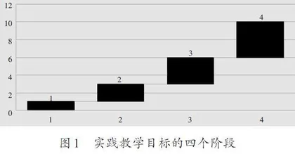 基于省级实验教学示范中心的工程实践教学探讨与成效